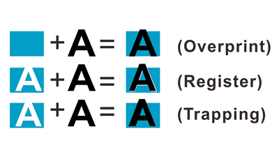 Definition: Overprint, Register, Trapping